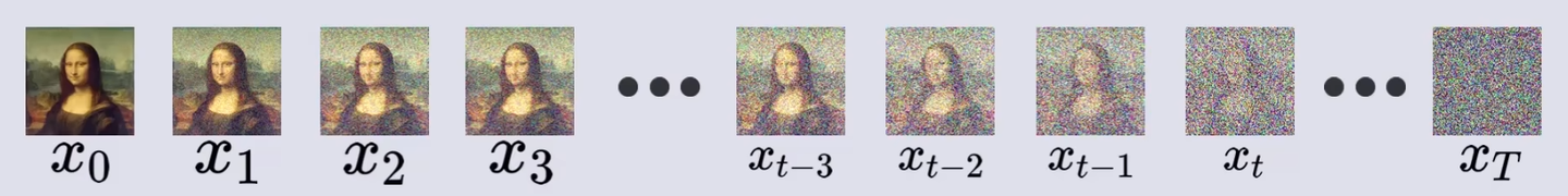 写篇碳基生物就能看懂但又不单薄的扩散模型（diffusion model）原理 - 知乎