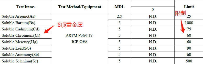 美国儿童玩具ASTM F963-17测试哪些内容？ - 知乎