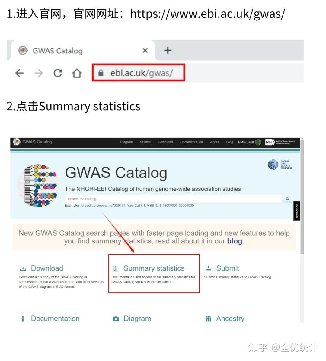 孟德尔随机化GWAS数据库总结(一) 知乎