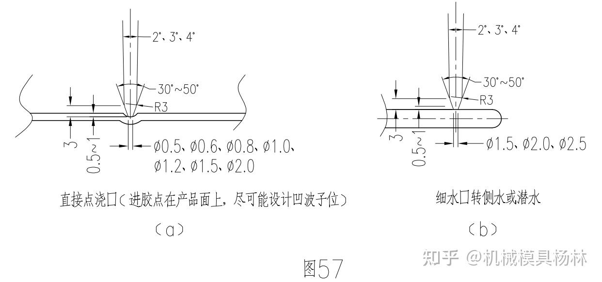 注塑模具的浇口怎么设计才合理?要注意什么?看完文章,你就知道 - 知乎