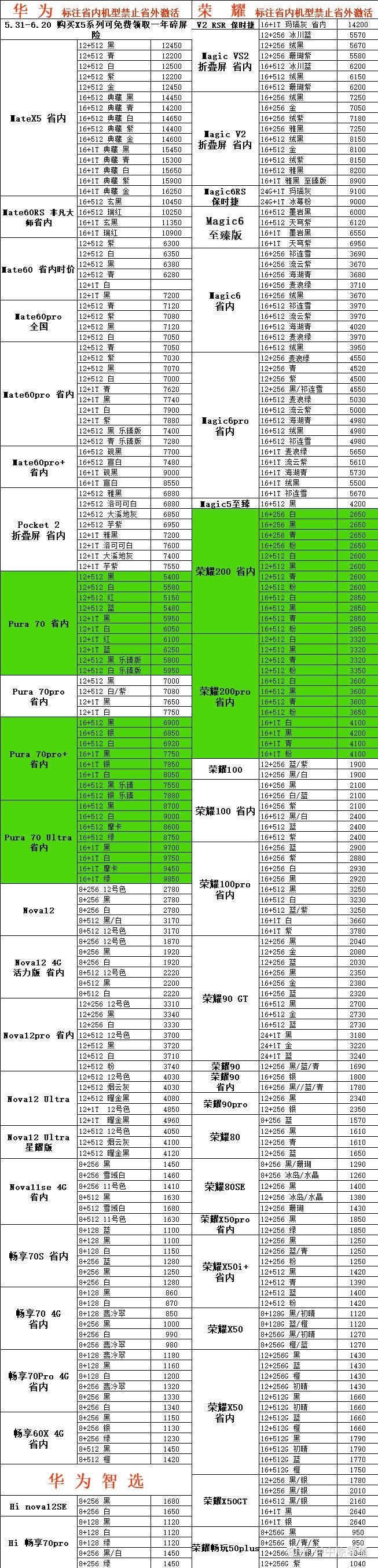 06.09国产手机 苹果手机 华为荣耀笔记本 行情更新 防坑指南
