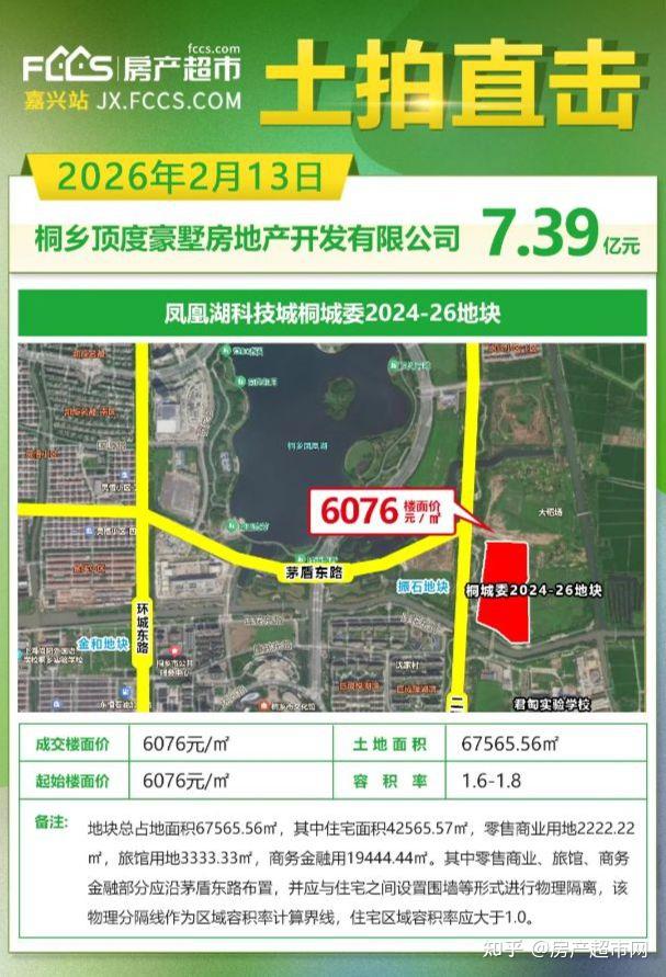 重磅落槌!总价7.39亿元,嘉兴又一宅地成功出让 - 知乎