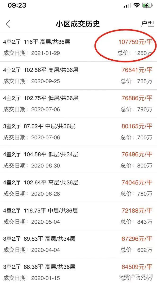 光明网红盘暴跌200万+?光明还能买吗? - 知乎