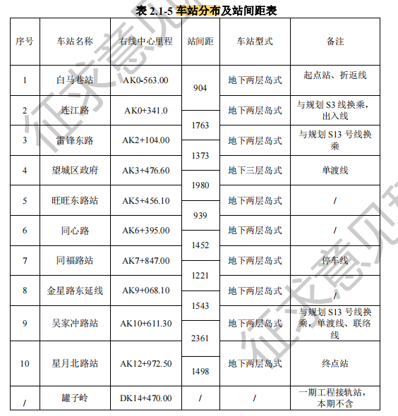 據瞭解,長沙地鐵4號北延線已獲批,計劃2024年啟動建設.