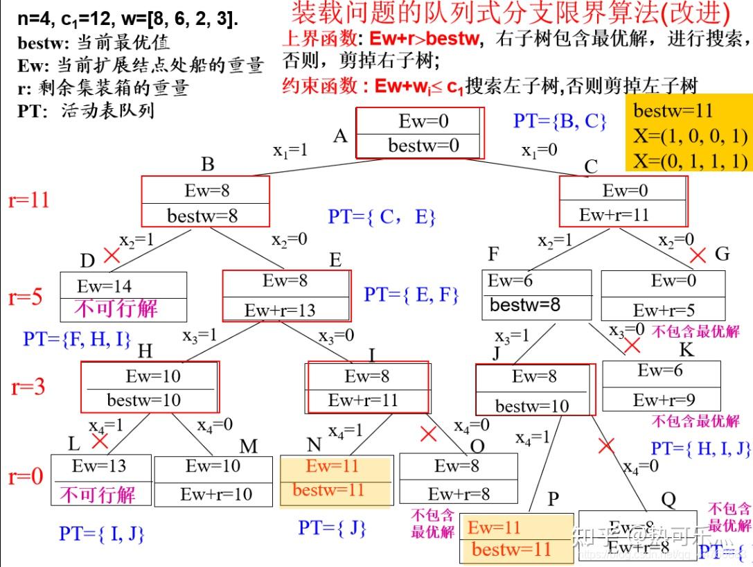 算法设计与分析部分笔记44 算法设计与分析部分笔记