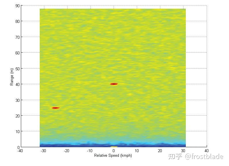 谈谈毫米波雷达的点云形式与分辨能力