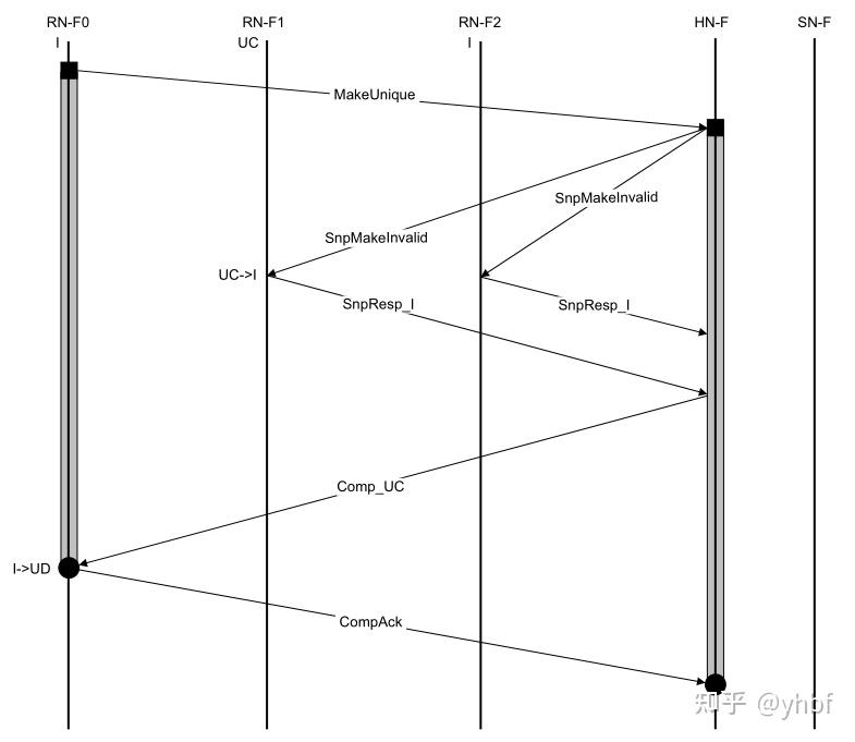 CHI PROTOCOL(一):CHI Spec解读 - 知乎