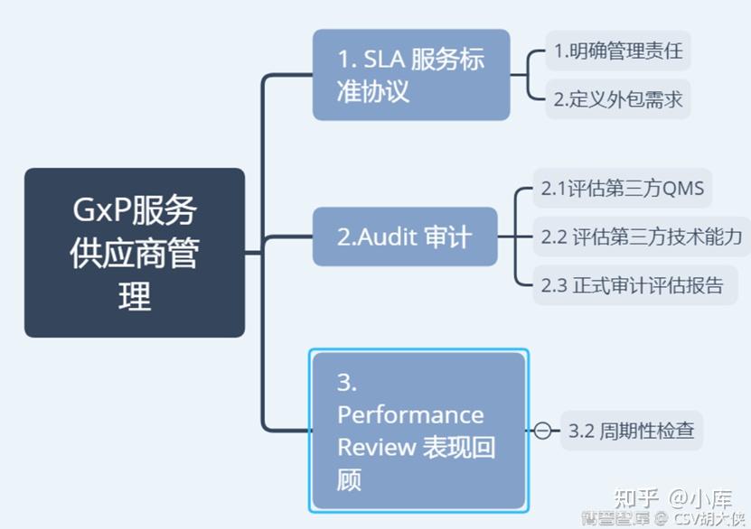 欧盟GMP附录11 计算机化系统升版 重点速读(3) - 知乎