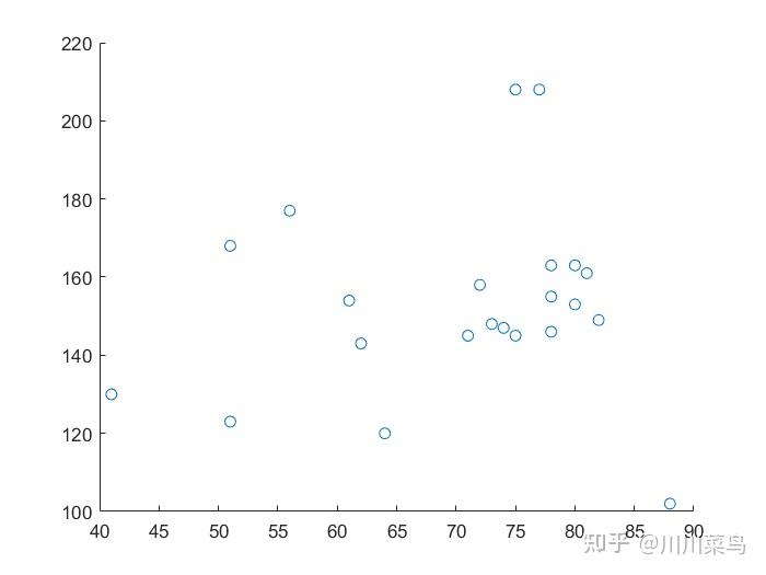 2022Matlab最新入门教程(2018matlab安装教程破解)