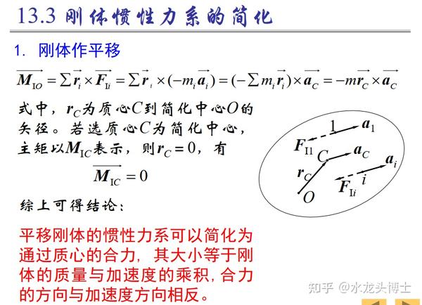 第十三章 达朗贝尔原理---理论力学（重点总结） - 知乎