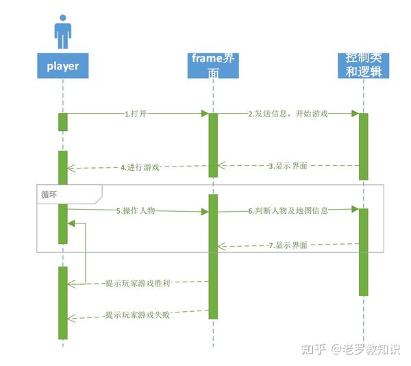 Java源码：泡泡堂