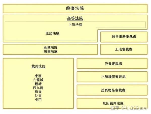 什么是司法独立？ 知乎