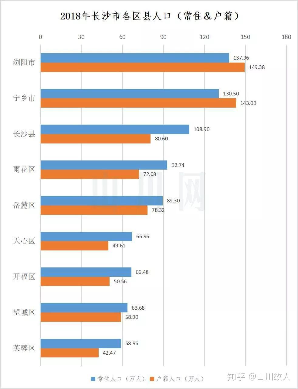 浏阳市人口有多少_你知道浏阳有多少常住人口吗