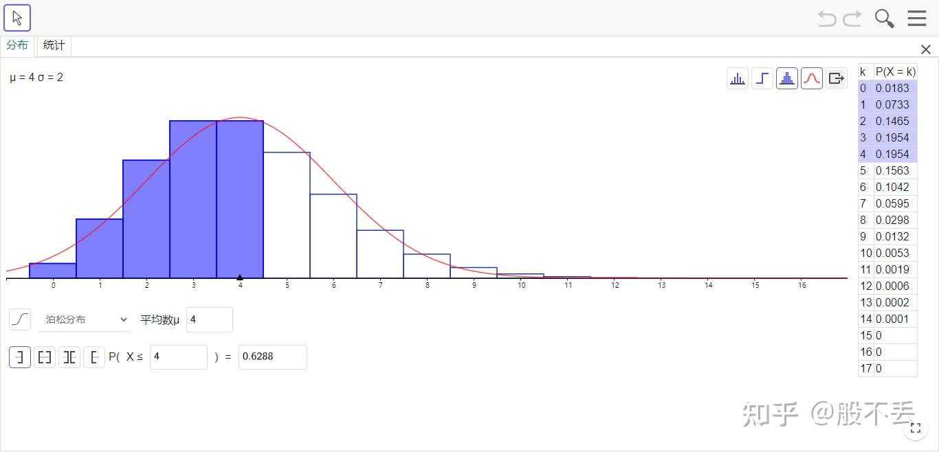 概率论离散型随机分布