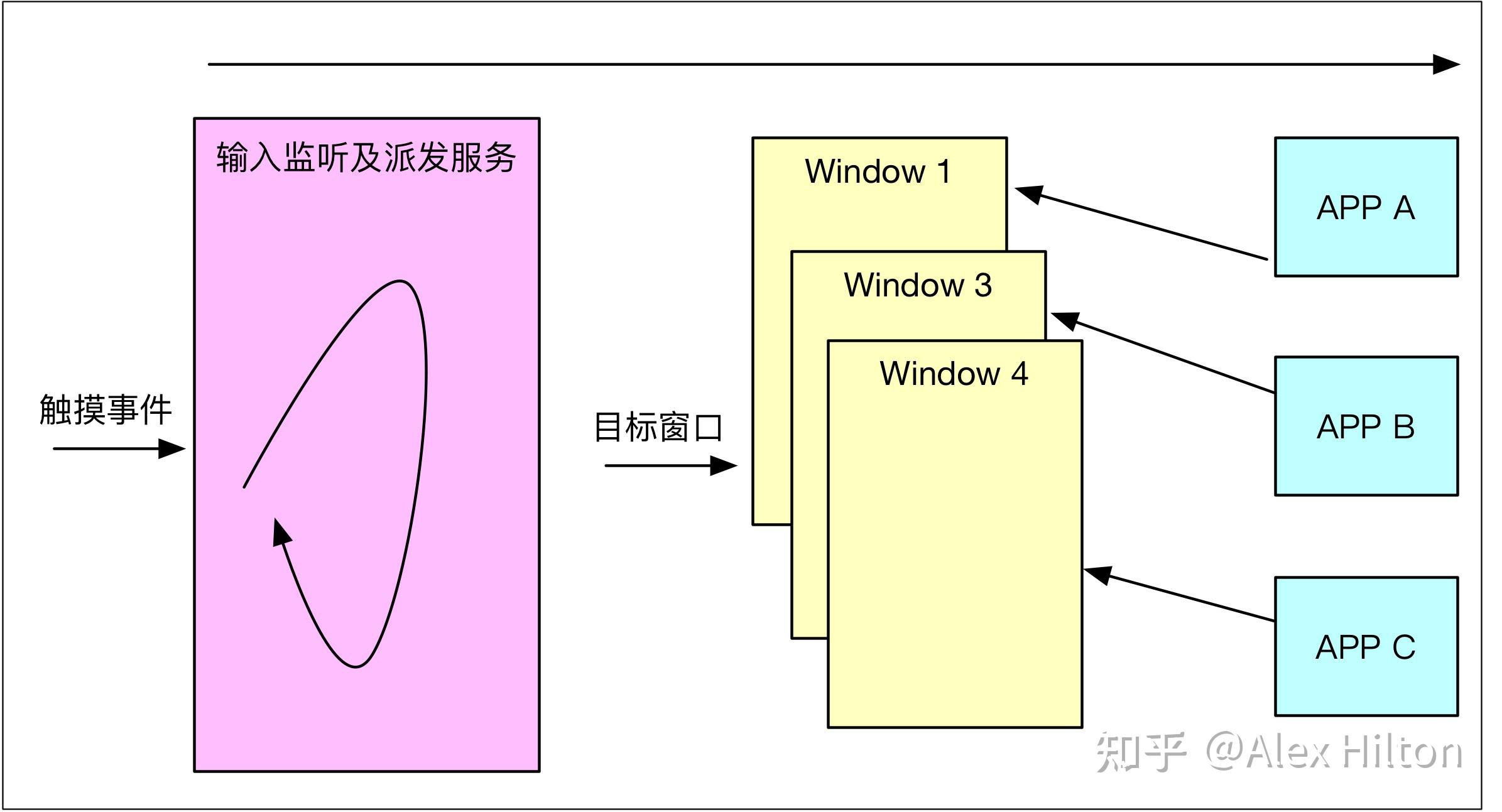 Android View 事件派发流程 - 知乎
