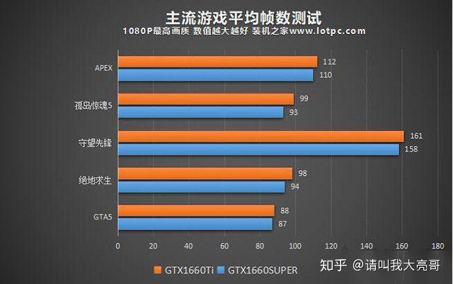 深入解析，1660 Super与1660 Ti显卡的异同与选择，深入解析，1660 Super与1660 TI显卡的异同与选择