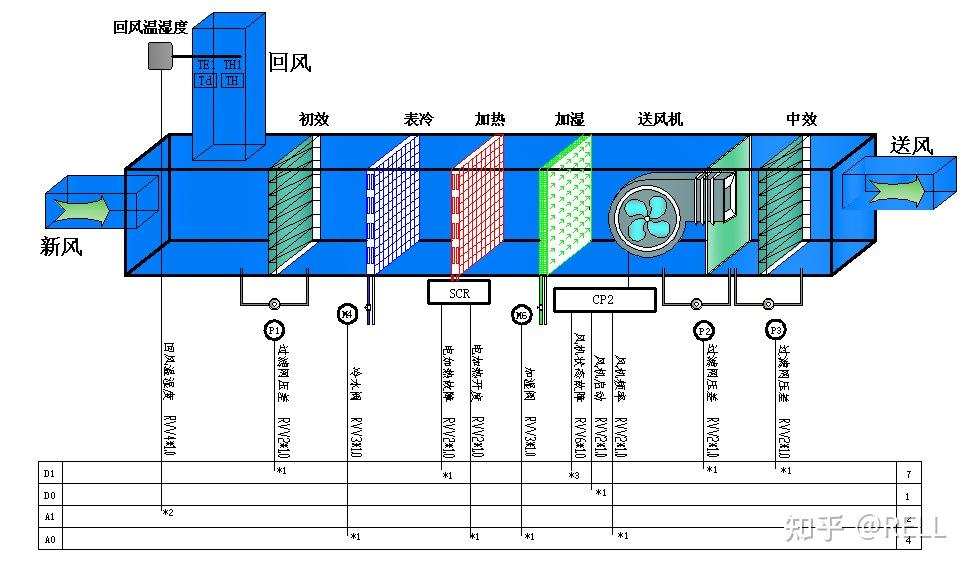 暖通空调末端控制原理新风空调机组组合式空调机组普通风柜吊柜风机盘