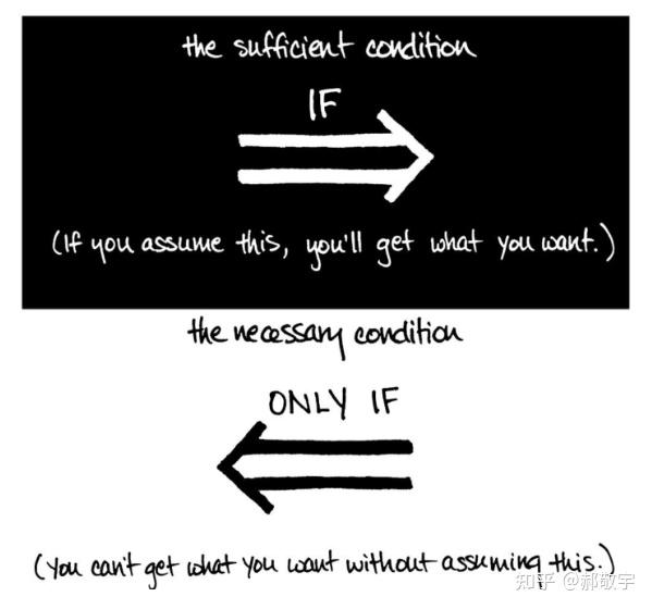 反事实解释(counterfactual explanation, ce) - 知乎