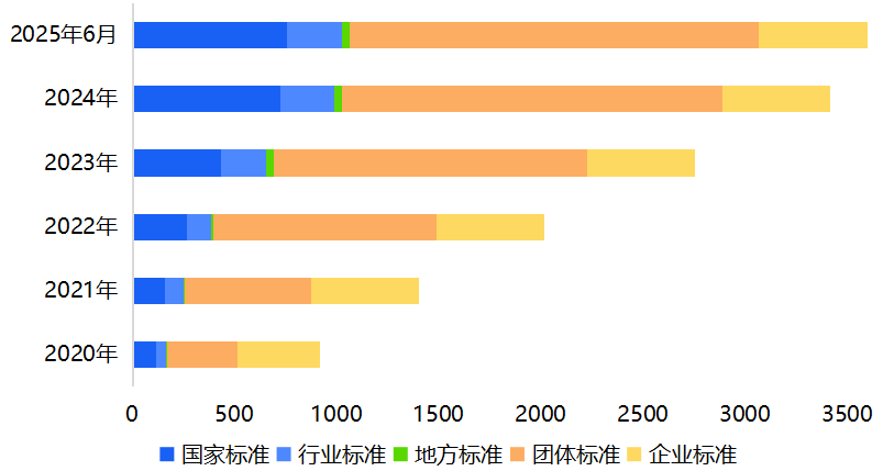 中国493家独角兽报告:人工智能占比41.6%,深创投押中30家 - 知乎