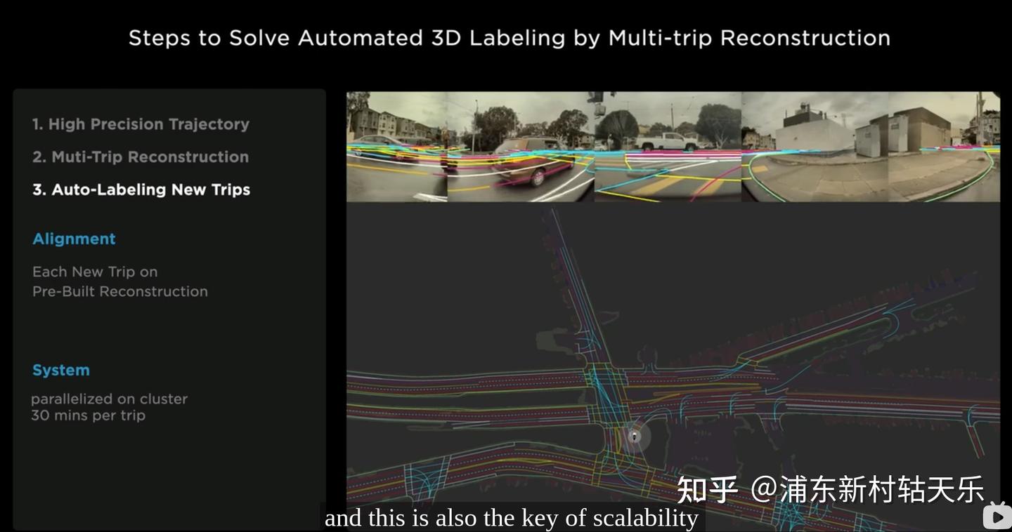 Tesla Auto Labeling方案学习 - 知乎