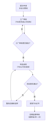 中国企业出口泰国，TISI认证到底要不要做？一次讲清 - 知乎