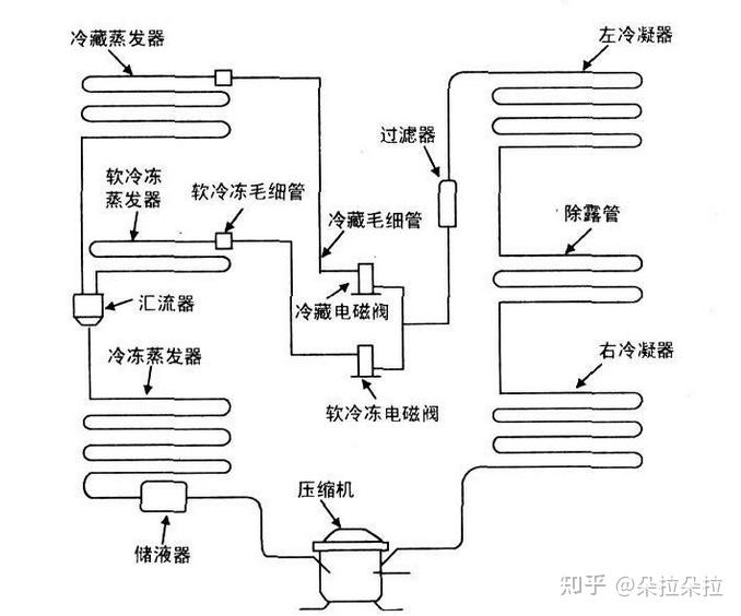 2022年冰箱哪個牌子好5000字長文總結冰箱怎麼選海爾美的西門子松下等