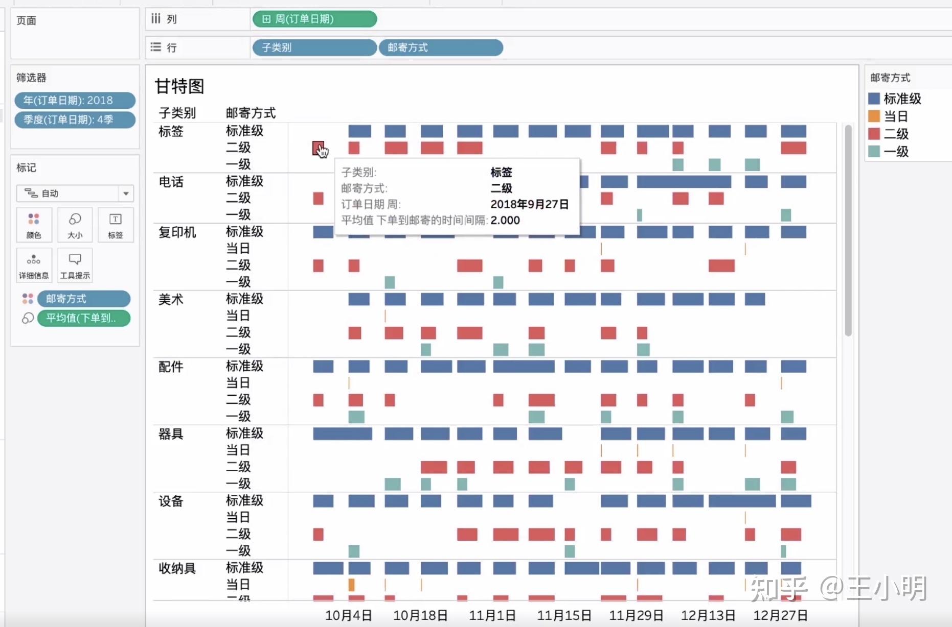 tableau空白工作表裡(關鍵詞和詞頻)-選擇填充氣泡圖-對詞頻進行篩選