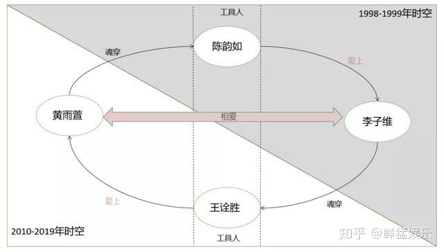 《想见你》剧情"细思极恐",9.2分背后有更深含义
