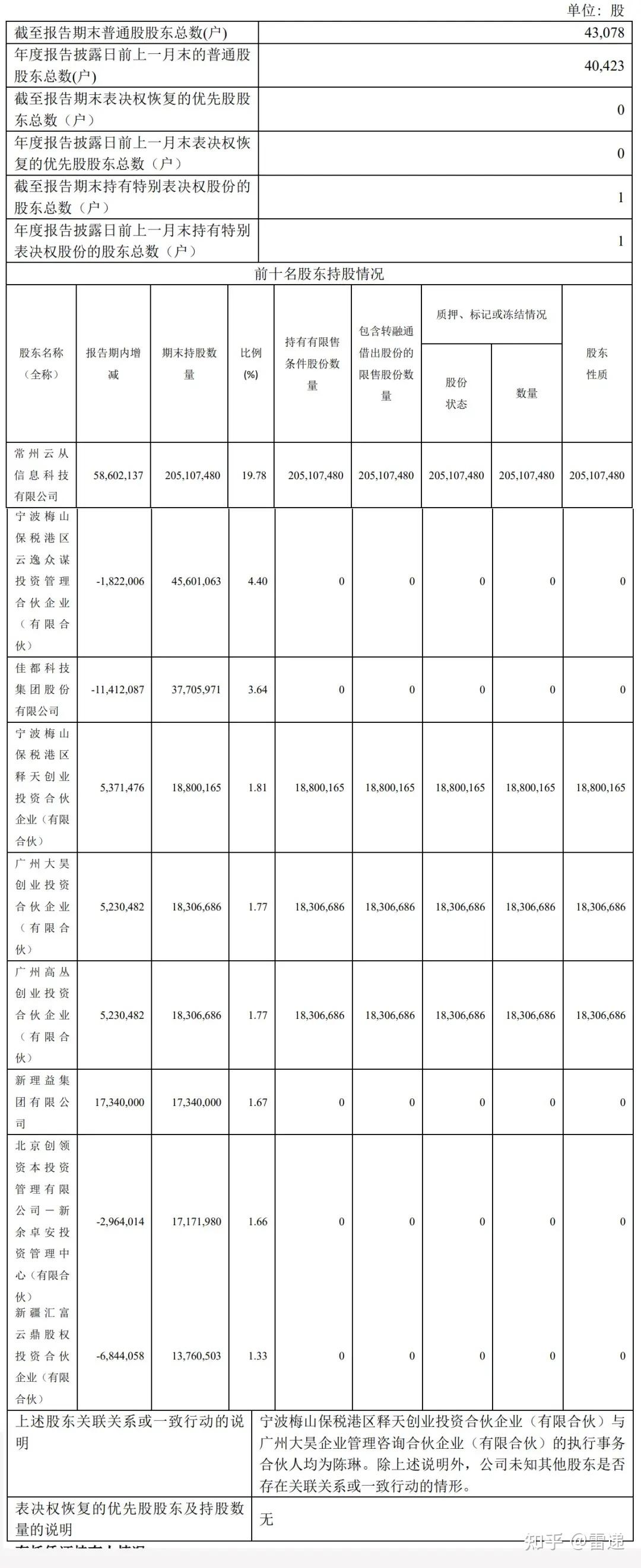 截至2023年12月31日,云从科技股权结构宁波梅山保税港区释天创业投资