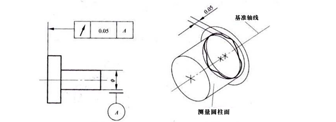 形状位置公差及公差带 - 知乎