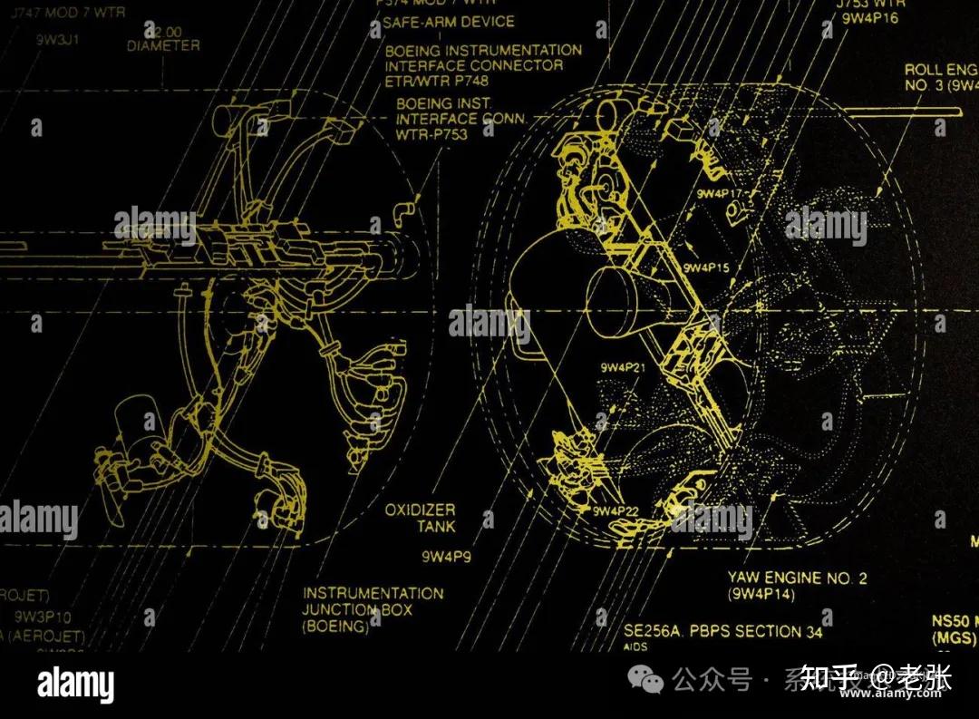 美国民兵III洲际导弹系统深度剖析：组成与内部结构研究报告-本文1.01万字技术干货 - 知乎