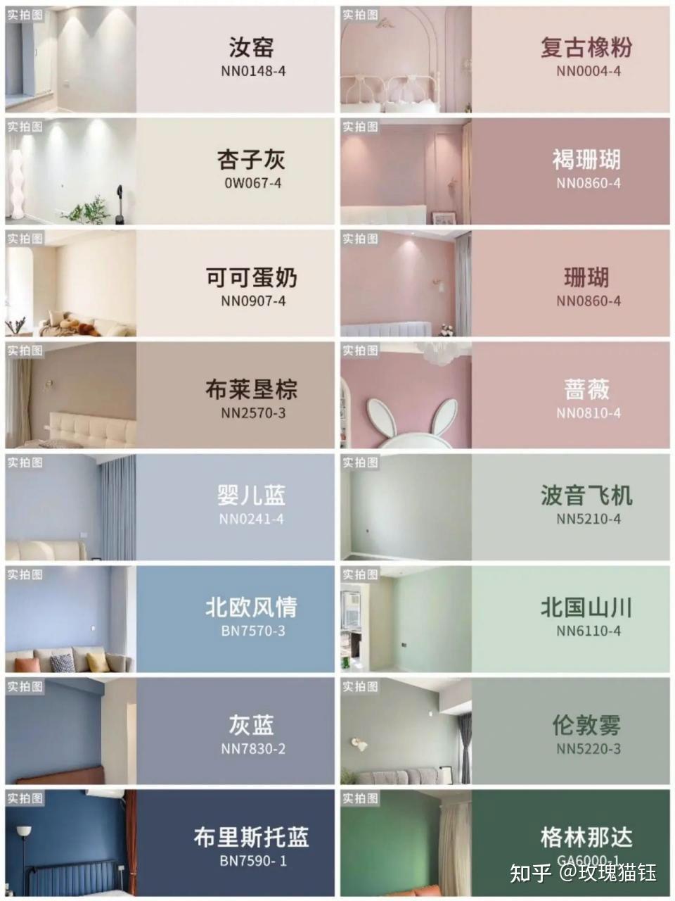 乳胶漆推荐2025!乳胶漆怎么选?超全选购指南!(8月版)