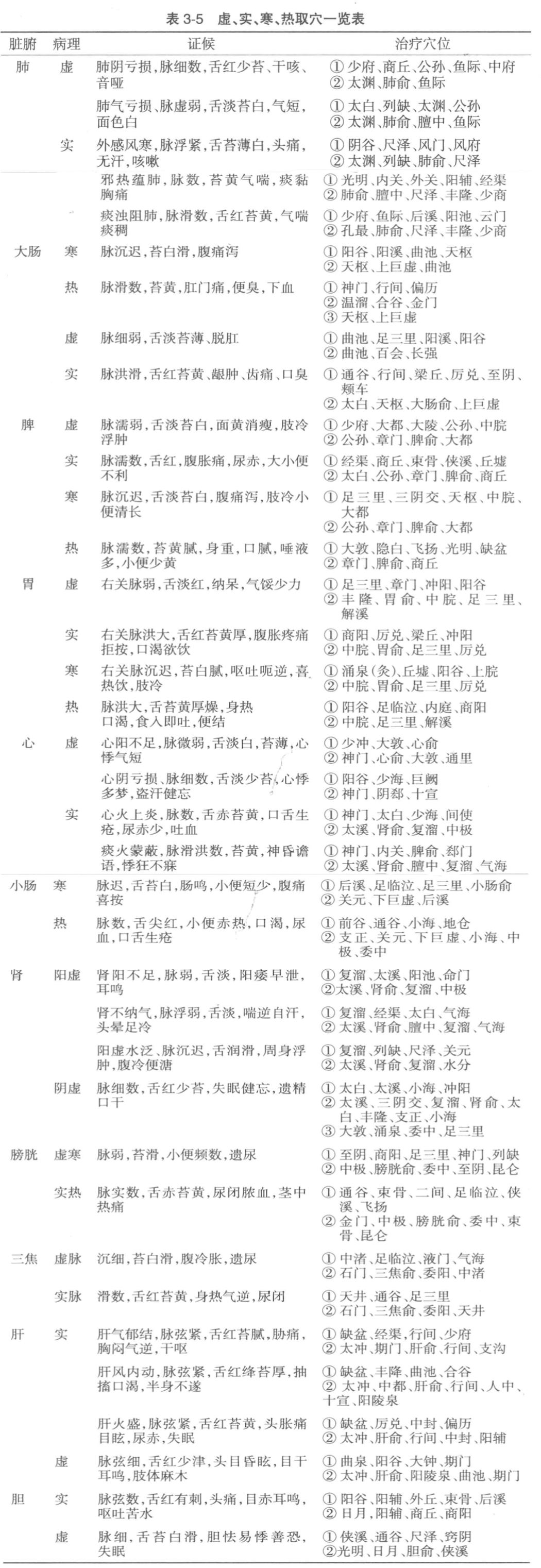 切脉针灸学习笔记——致敬俞云俞老 - 知乎
