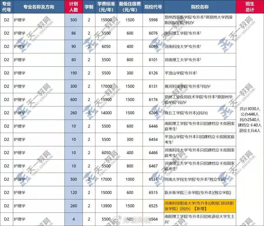 6. 2020年各院校錄取分數線7.