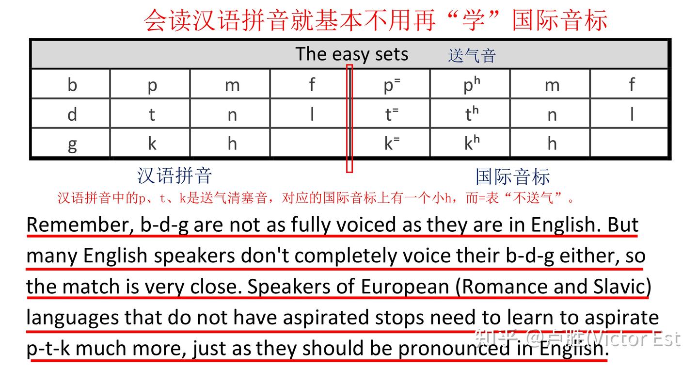 利用汉语拼音认识国际音标中国孩子学任何外语的发音都很简单- 知乎