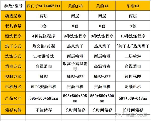 华帝洗碗机v5说明书图片