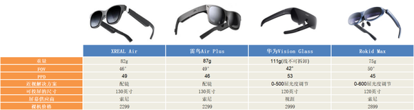 一文看懂2023年AR眼镜怎么选，购买AR眼镜要注意什么，从原理到实测对比