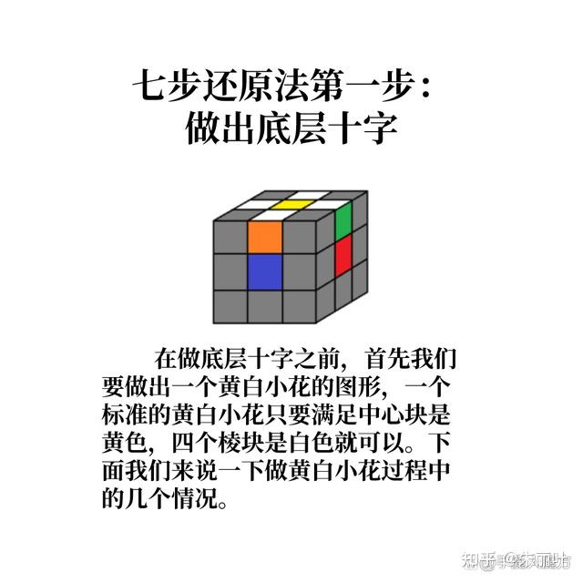 最简单的三阶魔方还原教程图解 - 知乎