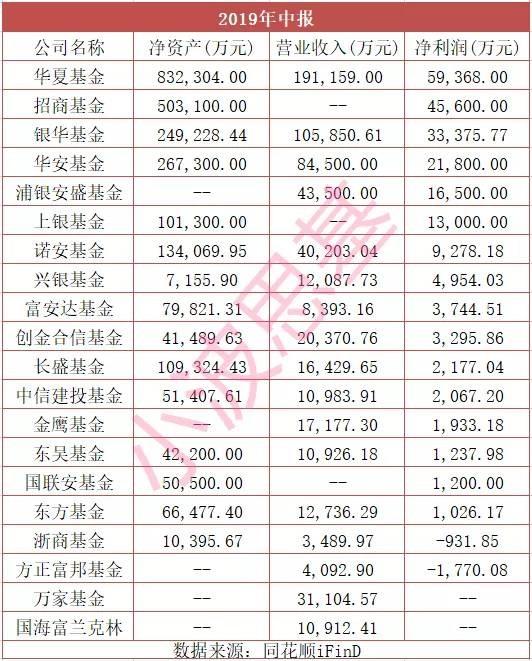 基金4.5%算高吗（基金49%是什么意思） 基金4.5%算高吗（基金49%是什么意思）《基金4.31%什么意思》 基金动态