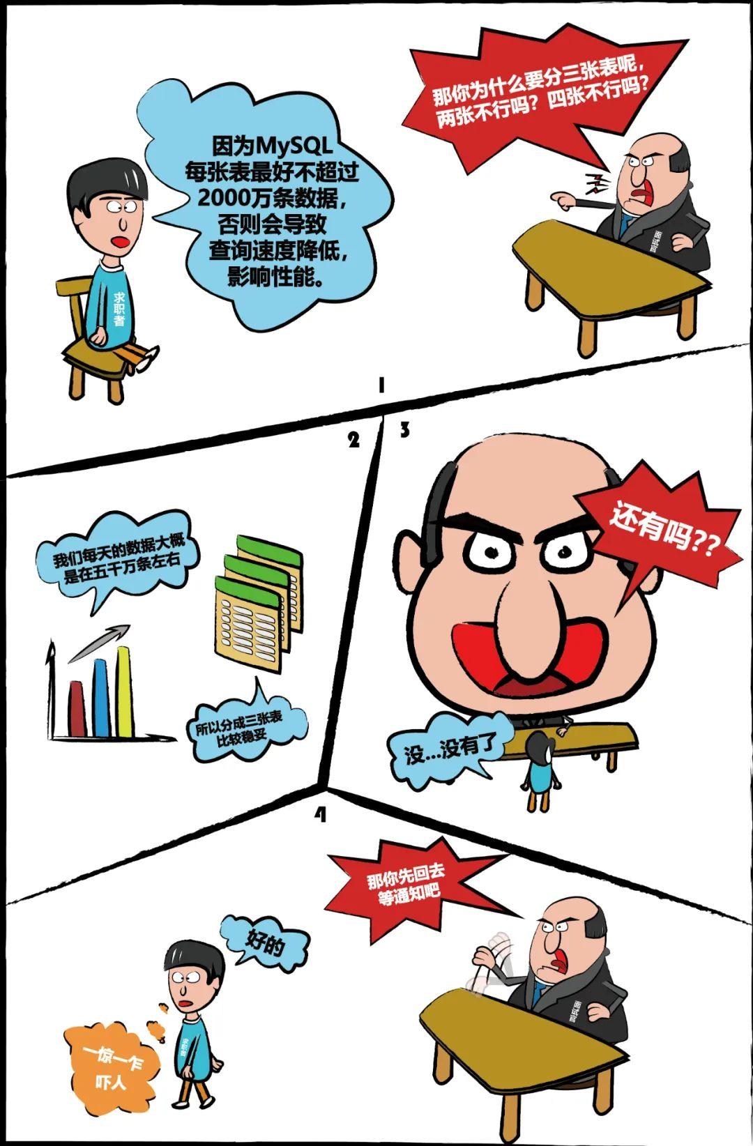  mysql 2000 
