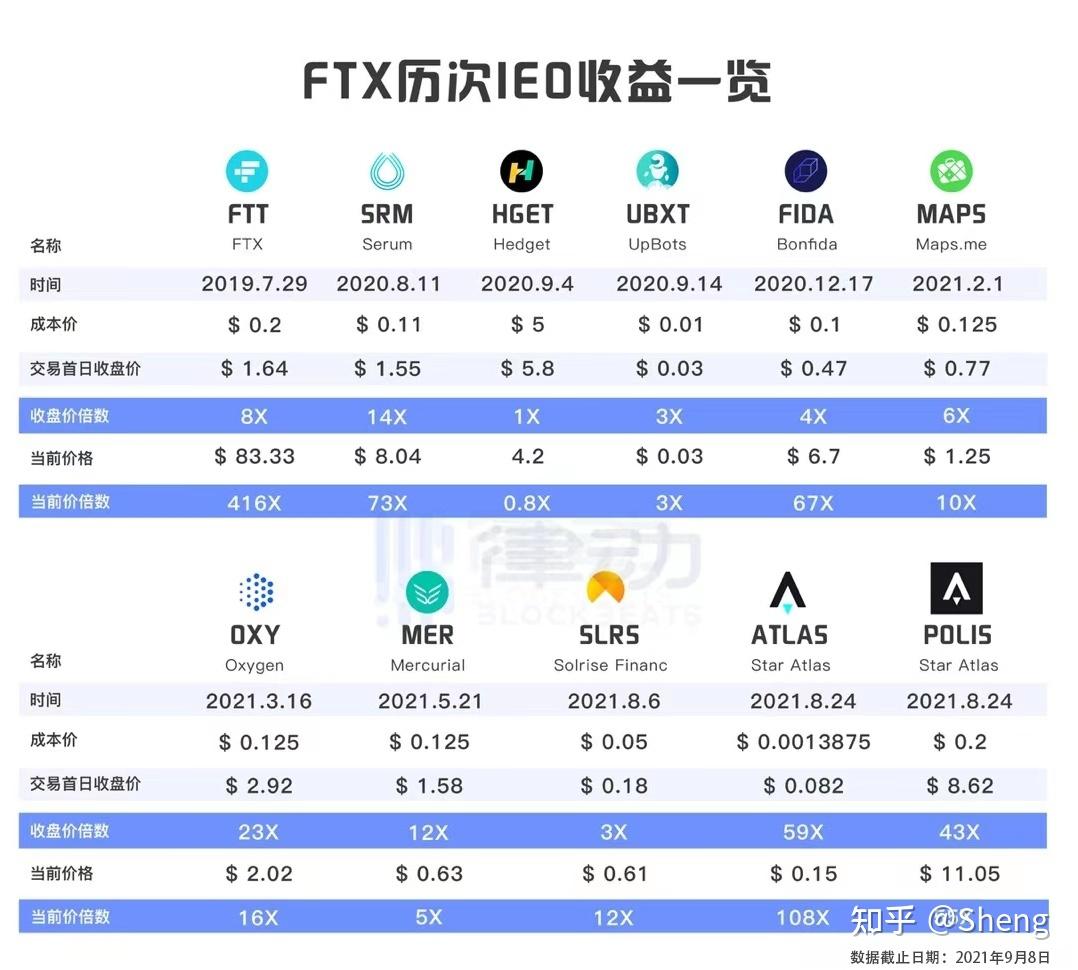 盘点近期跑路的交易所！ - 知乎