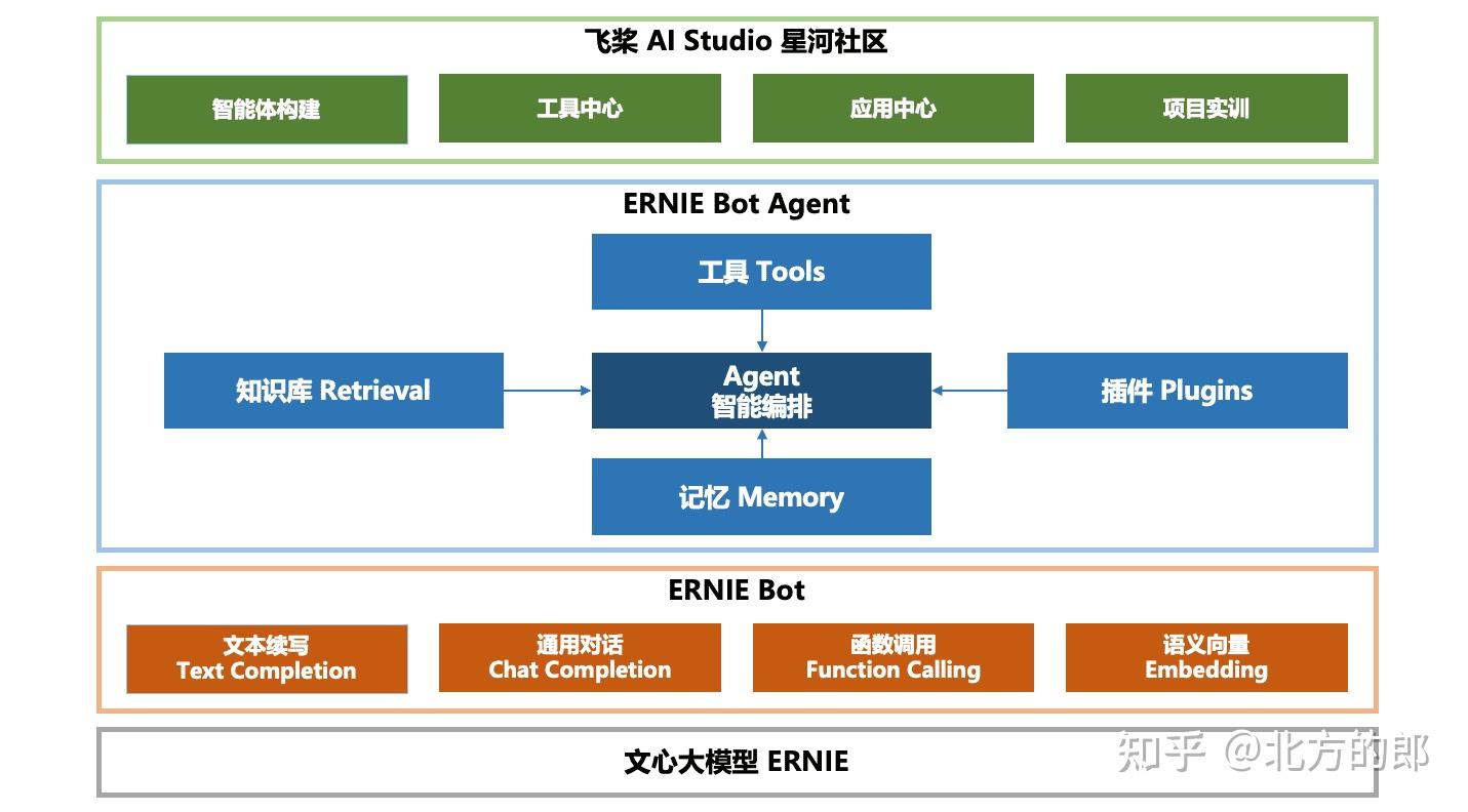 国内智能体（AI Agent）产品、框架试用及综述（持续更新） - 知乎