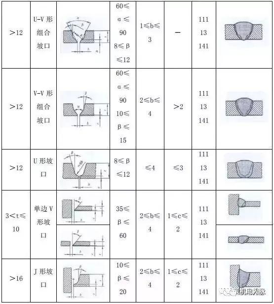 弯铁管技巧图解手工图片