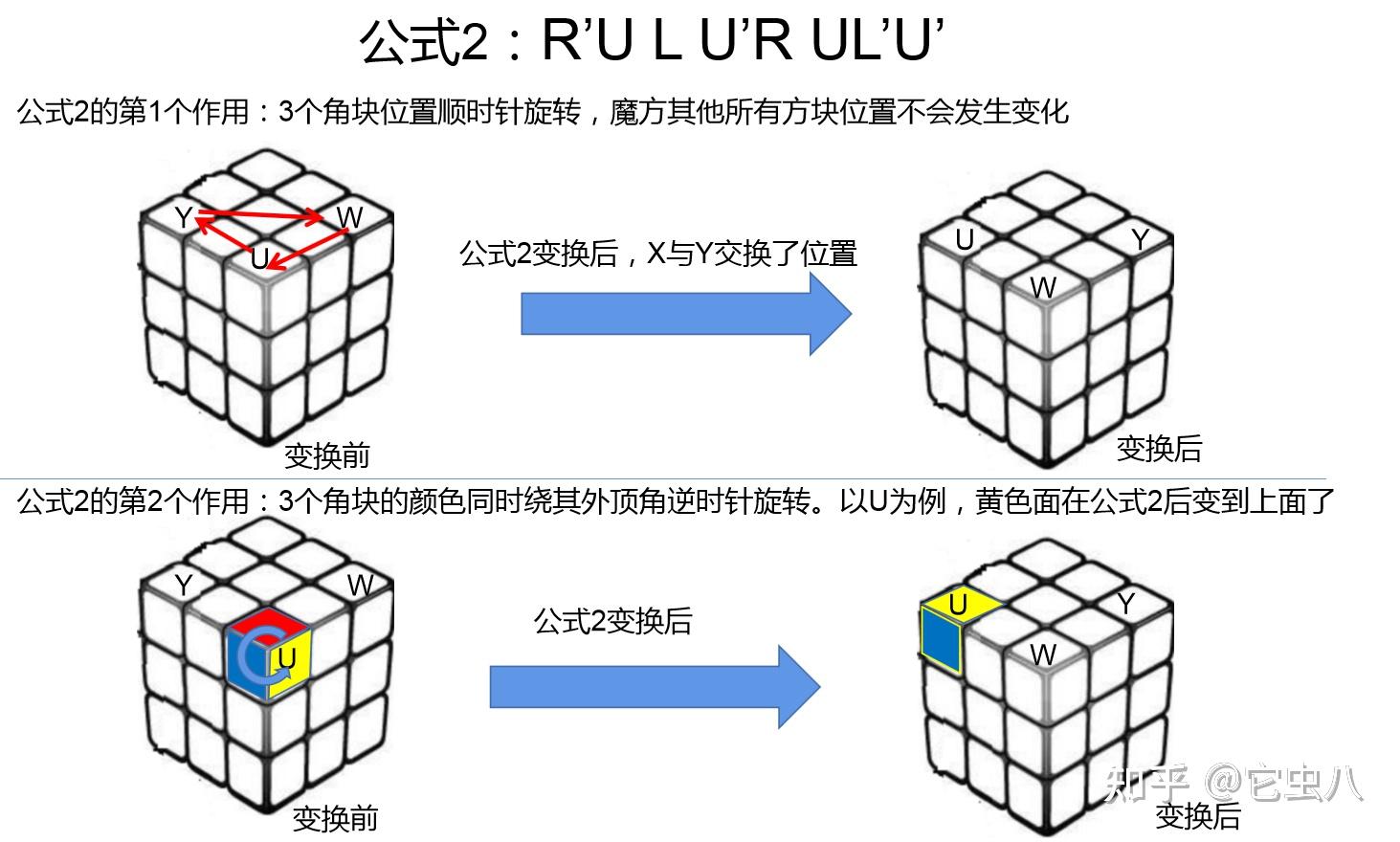 2個公式拼出魔方附帶原理及n階魔方解法模擬代碼