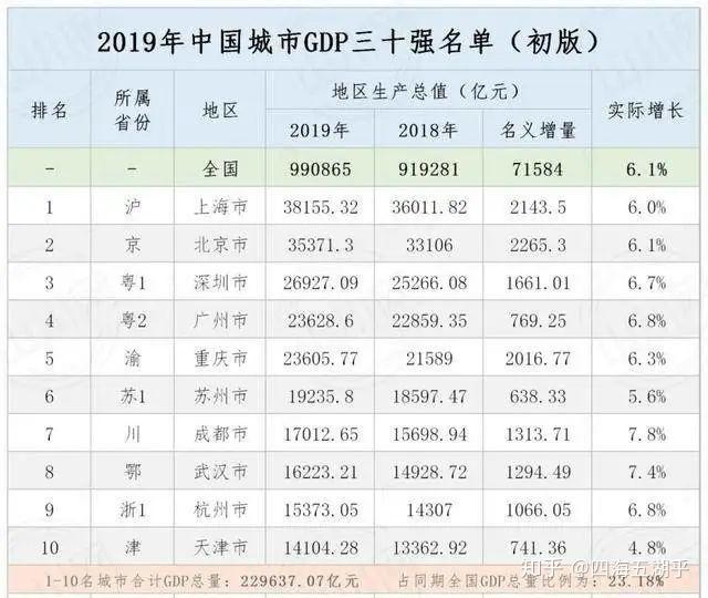 深圳PK上海，谁将是未来经济第一城？