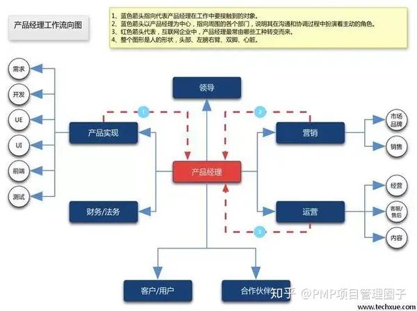 企业经理与项目经理区别在哪(企业经理与项目经理区别在哪些方面)