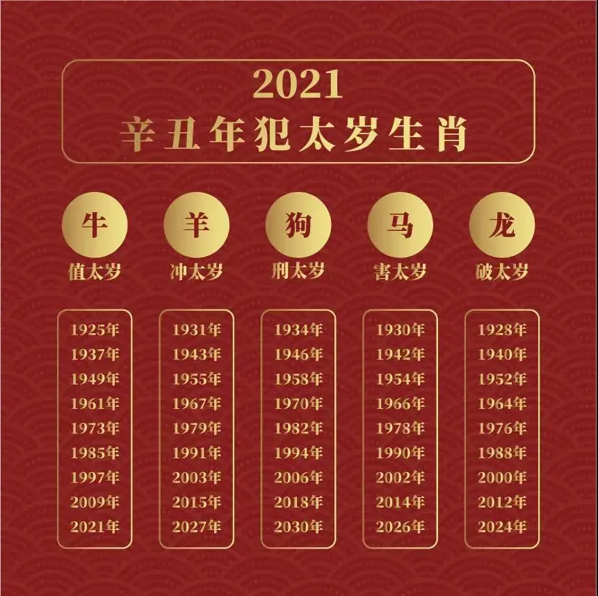 2021犯太岁五大生肖诸事不顺万事皆难你上榜没