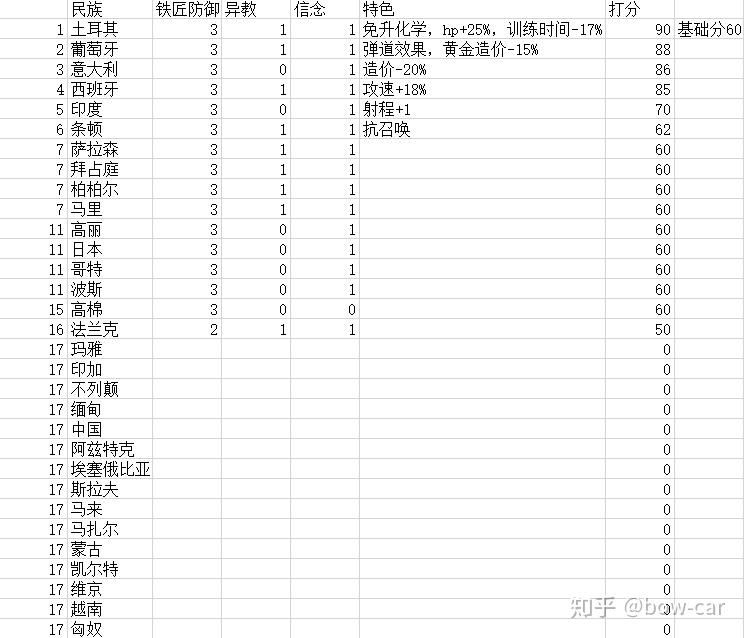 兵种排名_部落冲突兵种图片