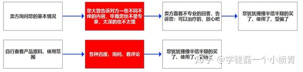 护肤保养开课啦_护肤品保养型_护肤保养 图片