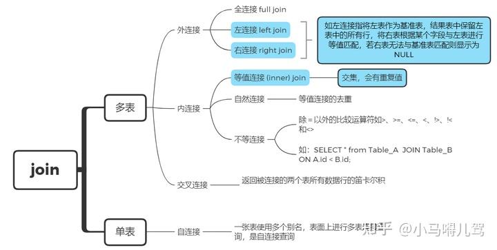 5、关于 join表的连接 和 union连接 - 知乎